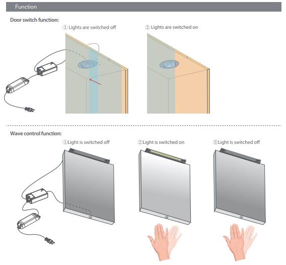 LED-IR-Sensor