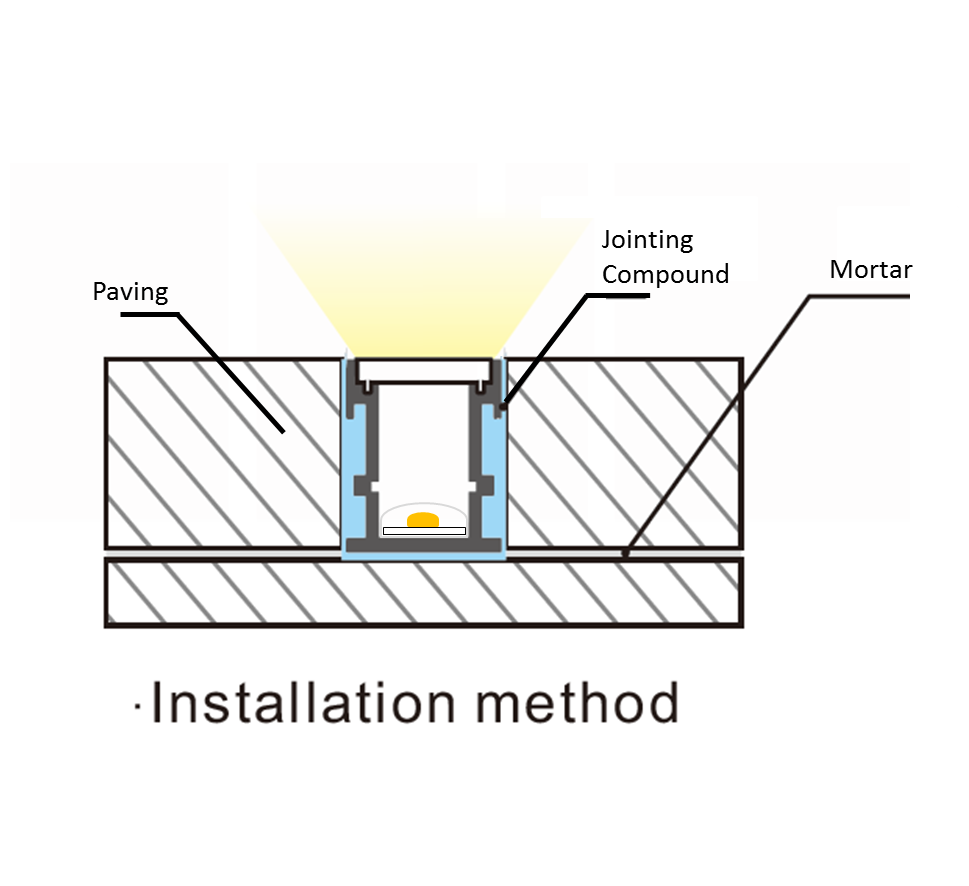 LED Walkover Profile 2m