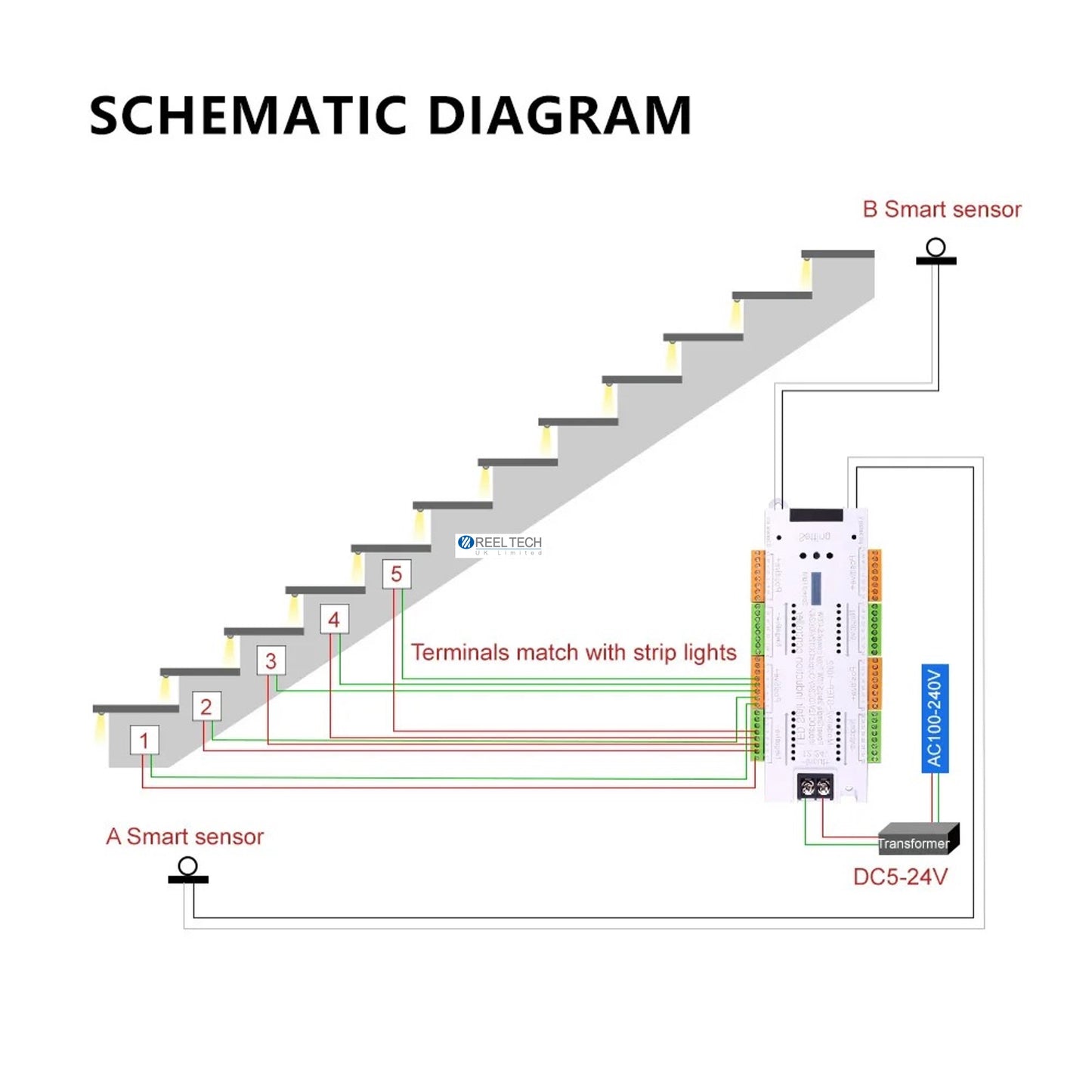 LED Stair Lighting Controller – Smart Motion‑Activated Step Lighting