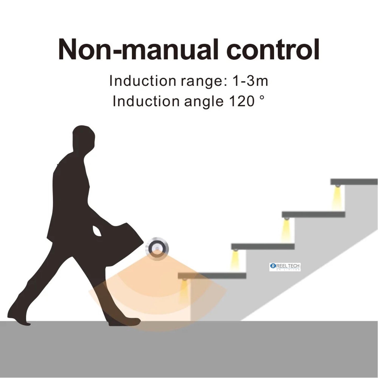 LED Stair Lighting Controller – Smart Motion‑Activated Step Lighting