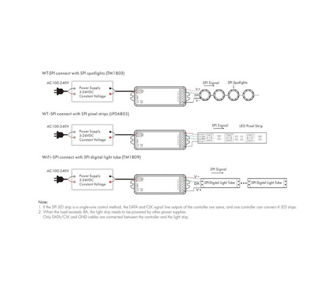 RGB RGBW Digital Pixel LED Smart Controller